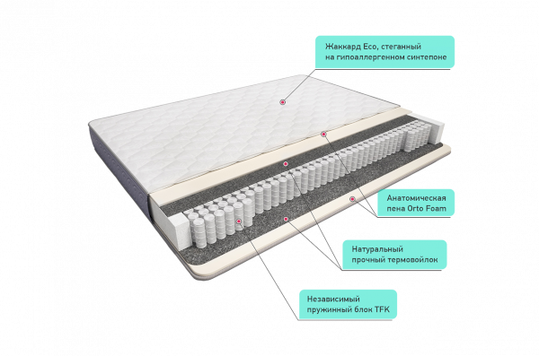 Матрас Сонель (Мебельсон)
